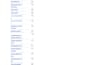 find an ahrefs DR 50 plus expired domain with no drop history